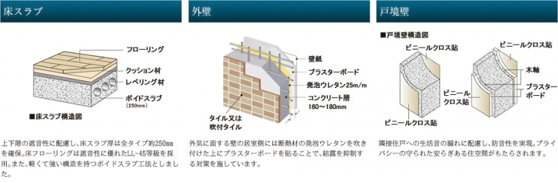 ファイル:床スラブ・外壁・戸境壁 八尾161020.jpg