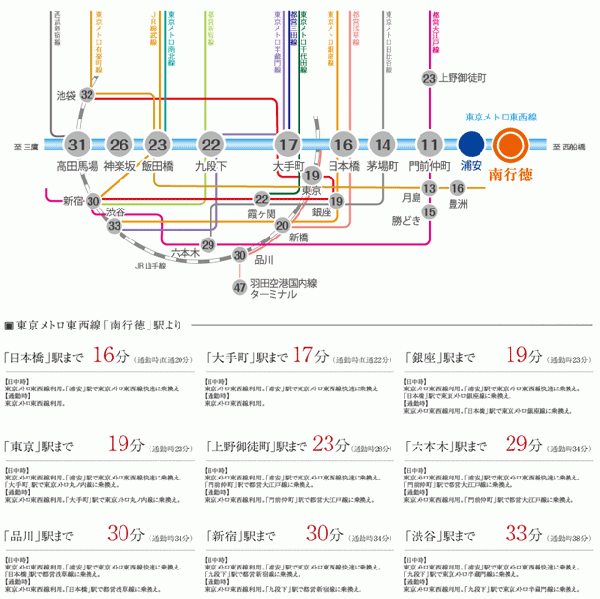 ファイル:ザ・パークハウス 南行徳路線図.gif