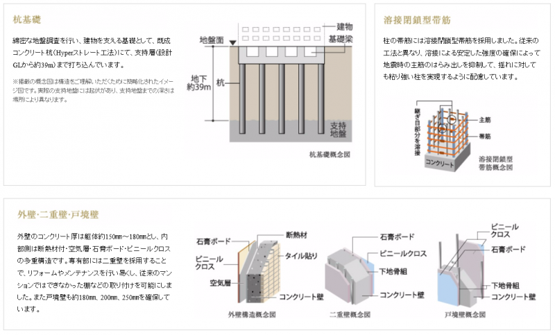 ファイル:ヴェレーナおおたかの森 レジデンス24時間構造(1).PNG