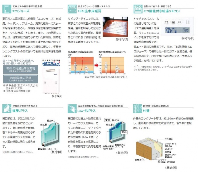 ファイル:シティハウス平間 ステーションコート＆レジデンス省エネ・エコ.JPG