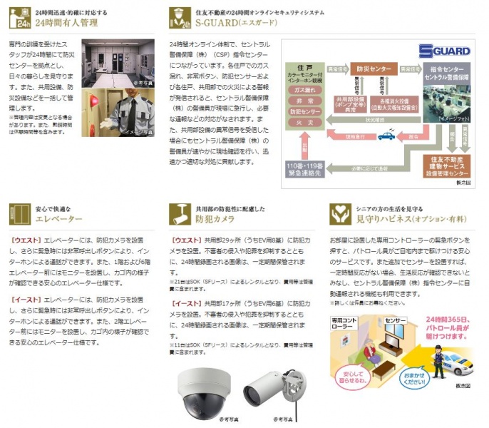 ファイル:シティタワー国分寺 ザ・ツイン ウエスト・イーストセキュリティ.JPG