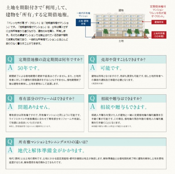 ファイル:ドレッセ市が尾 ザ・フロント定期借地権.JPG