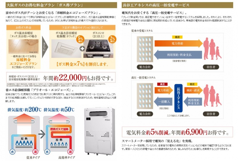 ファイル:プレイズ新金岡ガス得ぷらん＆高圧一括受電サービス.JPG