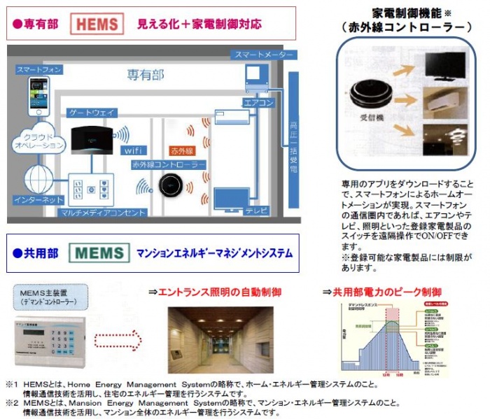ファイル:京都桂川つむぎの街 マークスクエアスマートマンション.JPG
