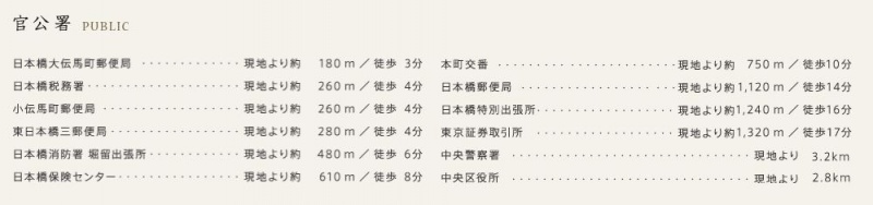 ファイル:ザ・パークハウス 日本橋大伝馬町官公署.JPG