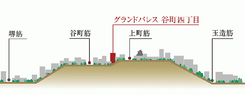 ファイル:グランドパレス 谷町四丁目立地概念図.gif