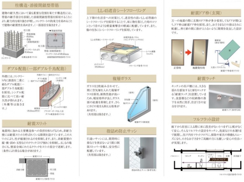ファイル:プレサンス ロジェ 高津公園構造(2).JPG