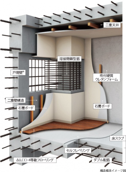 ファイル:構造概念イメージ図 なんば161030.jpg