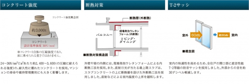 ファイル:コンクリート強度・断熱対策・T-2サッシ 八尾161020.jpg