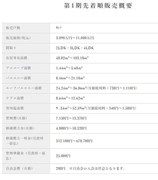 ファイル:プレサンス グラン 覚王山2023.01.21.jpg