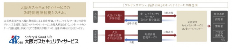ファイル:プレサンス ロジェ 高津公園24時間セキュリティ.JPG