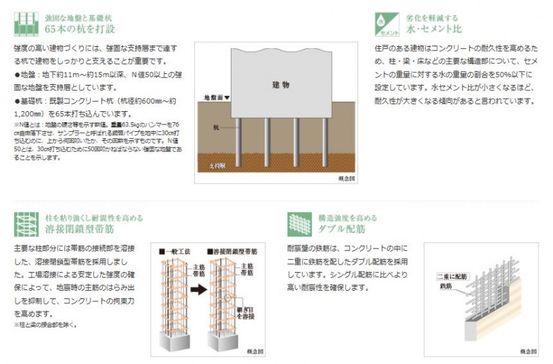 ファイル:ガーデンヒルズ四ツ谷 迎賓の森構造.JPG