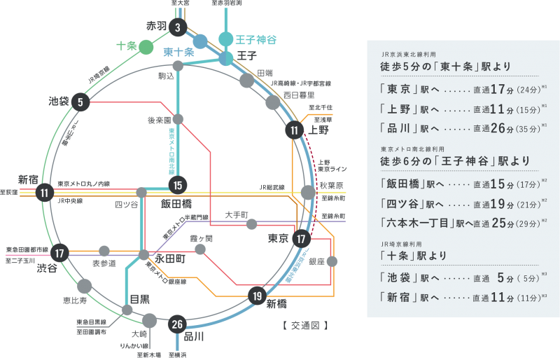 ファイル:ザ・ガーデンズ東京王子路線図.png