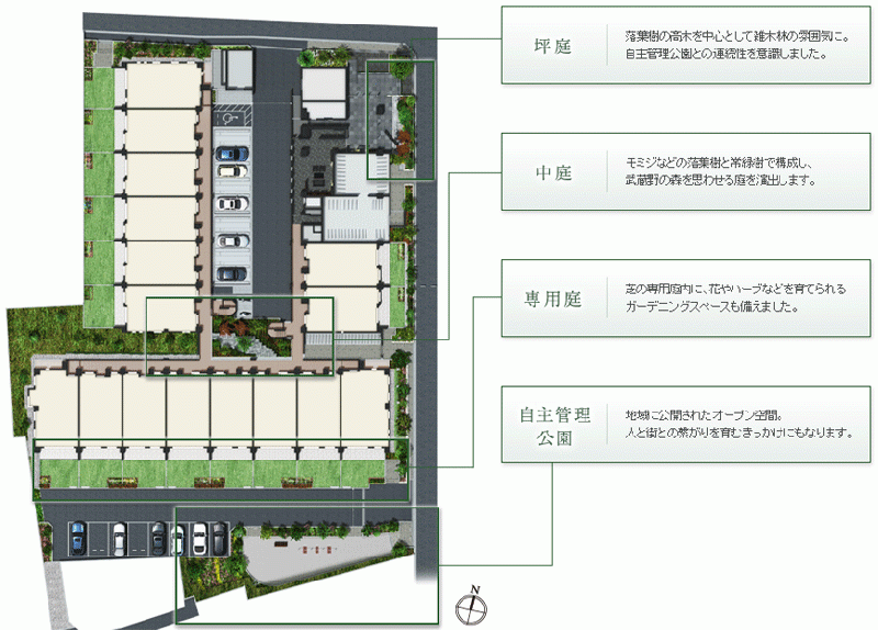 ファイル:ザ・パークハウス 保谷レジデンス敷地配置図.gif