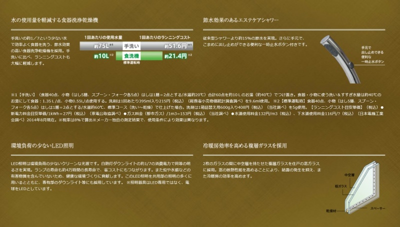 ファイル:ユニハイム阿倍野 松崎町レジデンスエコ(2).JPG