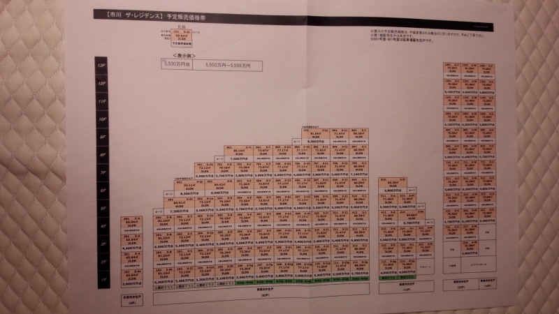 ファイル:市川 ザ・レジデンス価格表.jpg