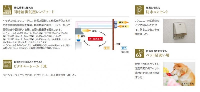 ファイル:シティタワー国分寺 ザ・ツイン ウエスト・イーストその他.JPG