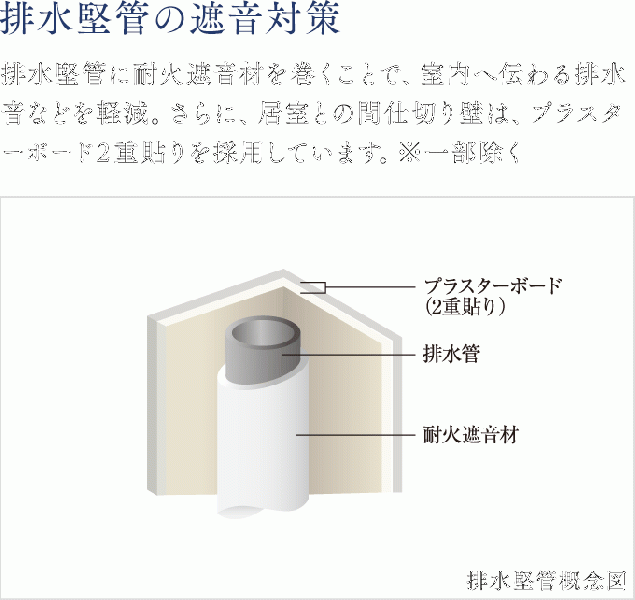 ファイル:配水堅管概念図 帝塚山161027.gif