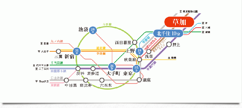 ファイル:デュオヒルズ草加神明交通案内図.gif