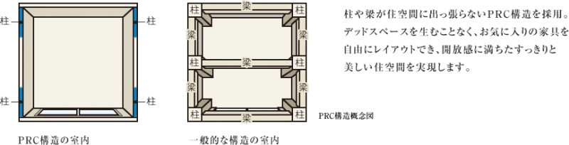 ファイル:バースシティ池上PRC構造概念図.png