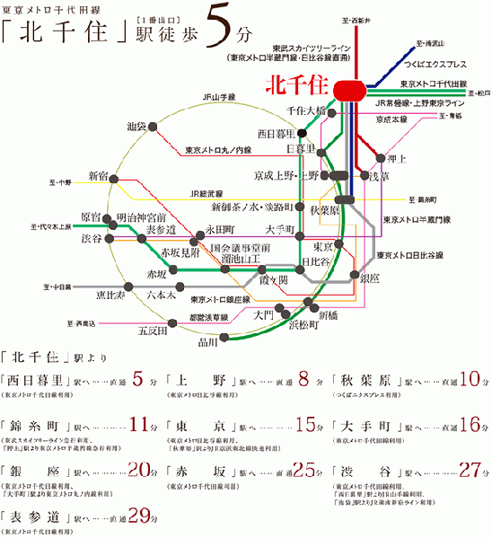 ファイル:電車 交通案内図 北千住161102.gif