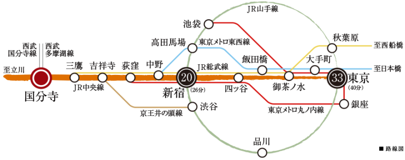 ファイル:シティタワー国分寺 ザ・ツイン ウエスト・イースト路線図.png