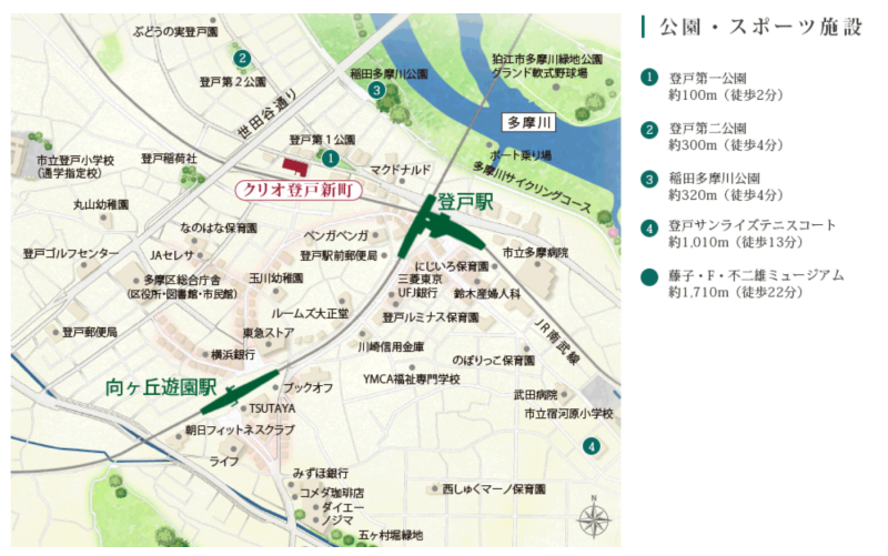 ファイル:クリオ登戸新町公園 スポーツ施設.PNG