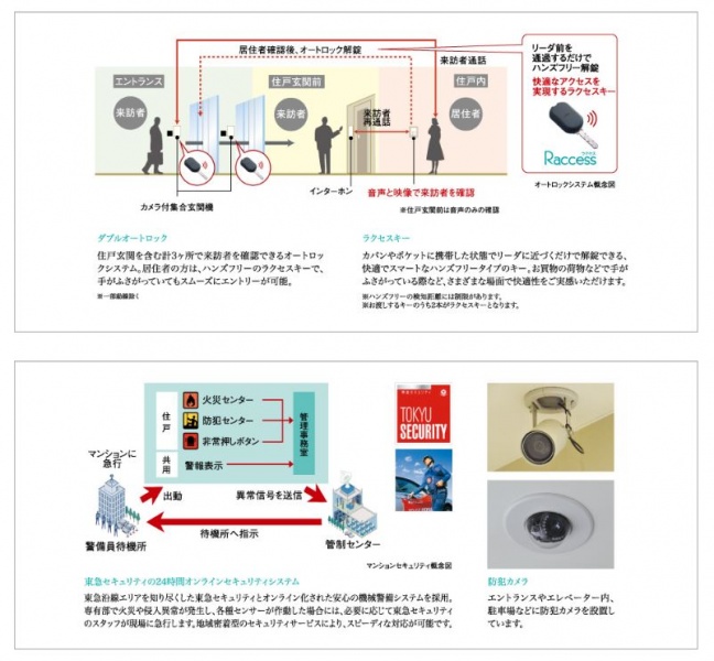 ファイル:ドレッセ市が尾 ザ・フロントセキュリティ(2).JPG
