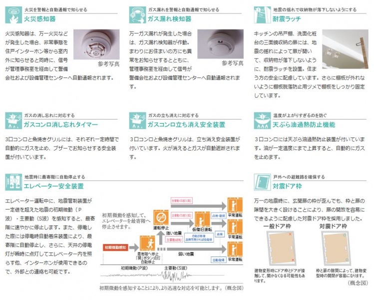 ファイル:シティハウス平間 ステーションコート＆レジデンス防災.JPG