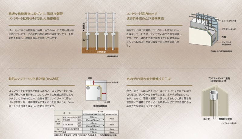ファイル:ユニハイム阿倍野 松崎町レジデンス構造(2).JPG