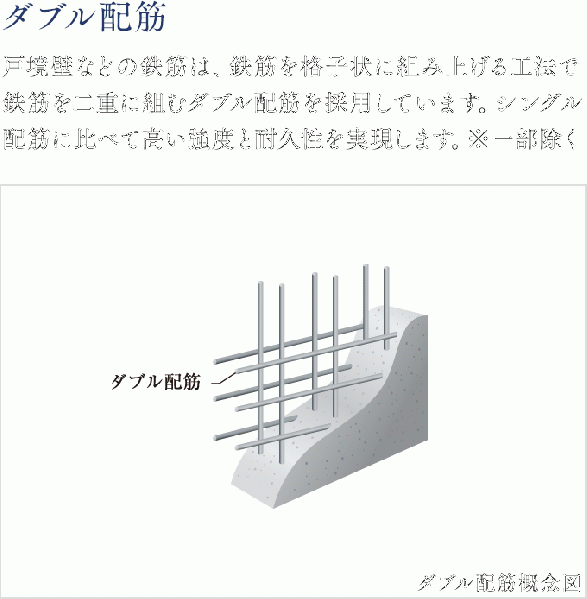 ファイル:ダブル配筋概念図 帝塚山161027.gif