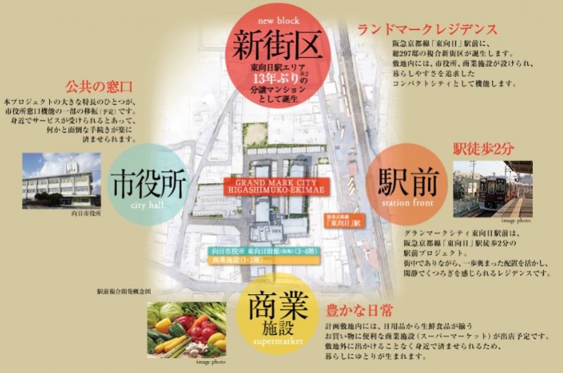 ファイル:グランマークシティ東向日駅前駅前複合開発概念図.JPG