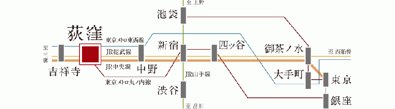 ファイル:プラウド荻窪五丁目交通案内図.gif