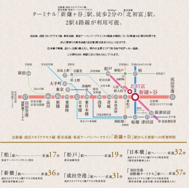 ファイル:ヴェレーナ新鎌ヶ谷路線図.JPG