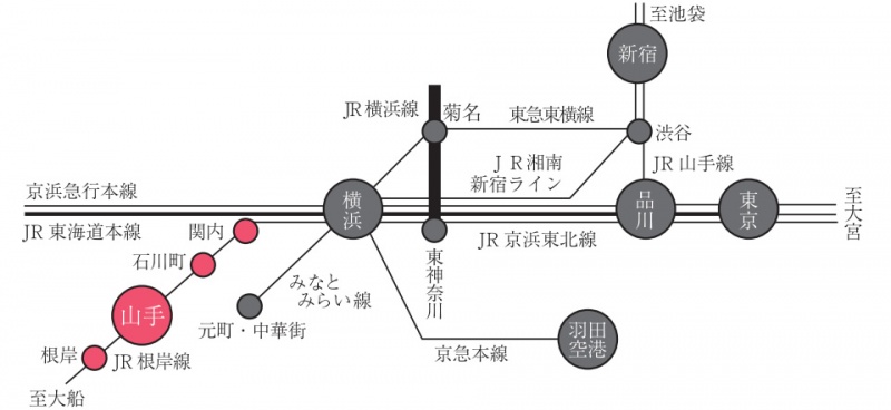 ファイル:電車アクセス プレシス横濱山手パークフロント.jpg
