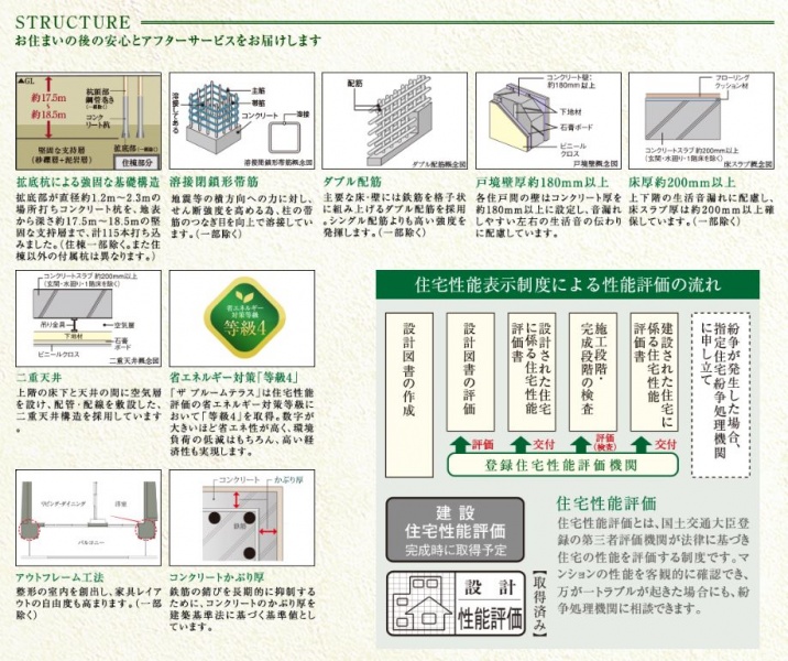 ファイル:ザ ブルームテラス構造.JPG