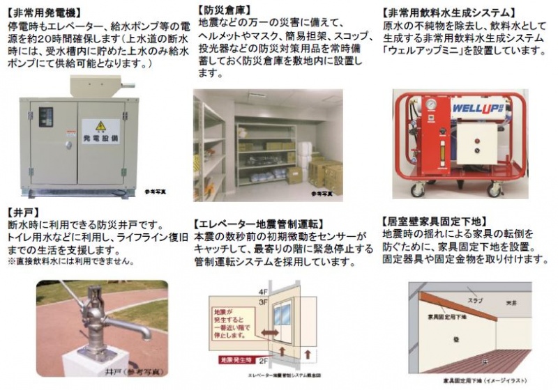 ファイル:京都桂川つむぎの街 マークスクエア防災計画.JPG