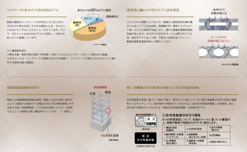 ファイル:ユニハイム阿倍野 松崎町レジデンス構造(3).JPG