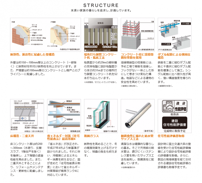 ファイル:オハナ 戸塚舞岡構造.PNG