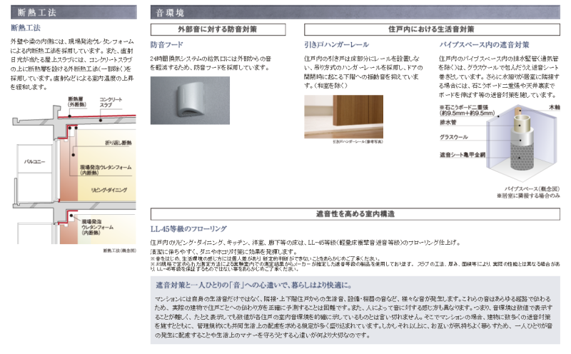 ファイル:ジオ千里中央 ザ・レジデンス構造(3).PNG
