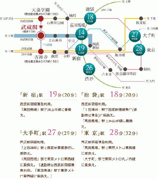 ファイル:プラウド石神井台ディアージュ路線図.gif
