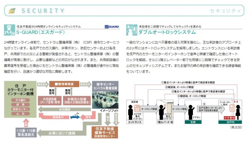 ファイル:シティハウス平間 ステーションコート＆レジデンスセキュリティ.JPG