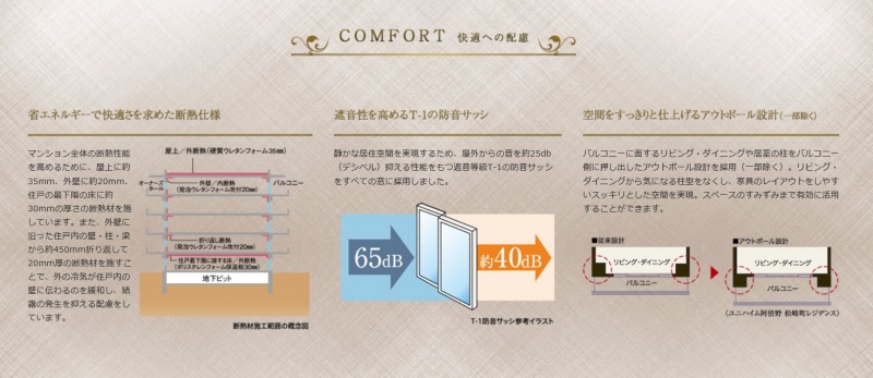 ファイル:ユニハイム阿倍野 松崎町レジデンス構造(1).JPG