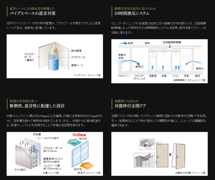 ファイル:エスコート姫路 ザ・レジデンス構造(2).PNG