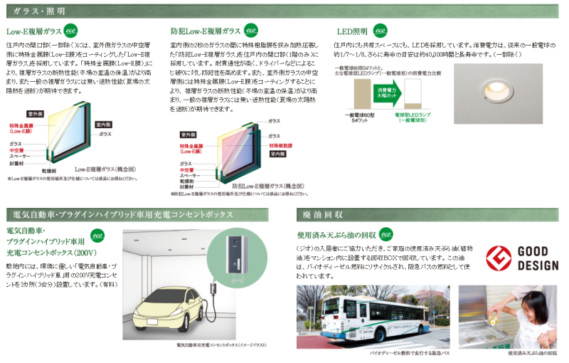 ファイル:ジオ千里中央 ザ・レジデンスエコ(1).PNG