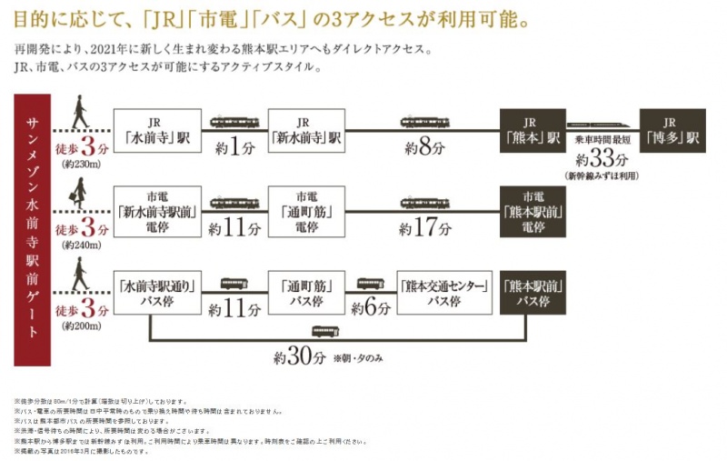 ファイル:サンメゾン水前寺駅前ゲート交通案内図.JPG
