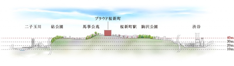 ファイル:プラウド桜新町立地概念図.jpg