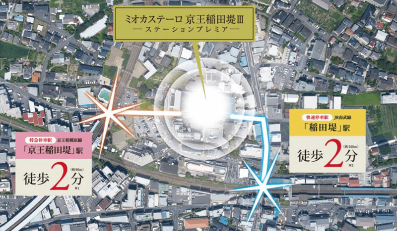 ファイル:ミオカステーロ京王稲田堤III-ステーションプレミア- 周辺写真CCG合成.png