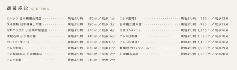 ファイル:ザ・パークハウス 日本橋大伝馬町商業施設.JPG