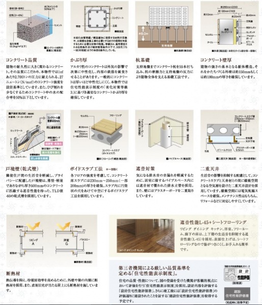 ファイル:パラドール四条葛野大路 グラン・スマート構造.JPG